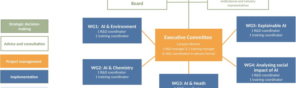 Governance Governance